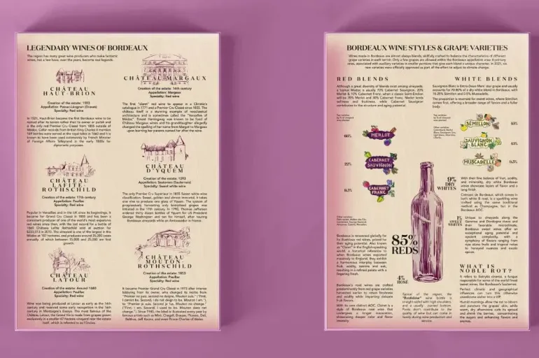 Water & Wines: Bordeaux - Wine Puzzle (1000)