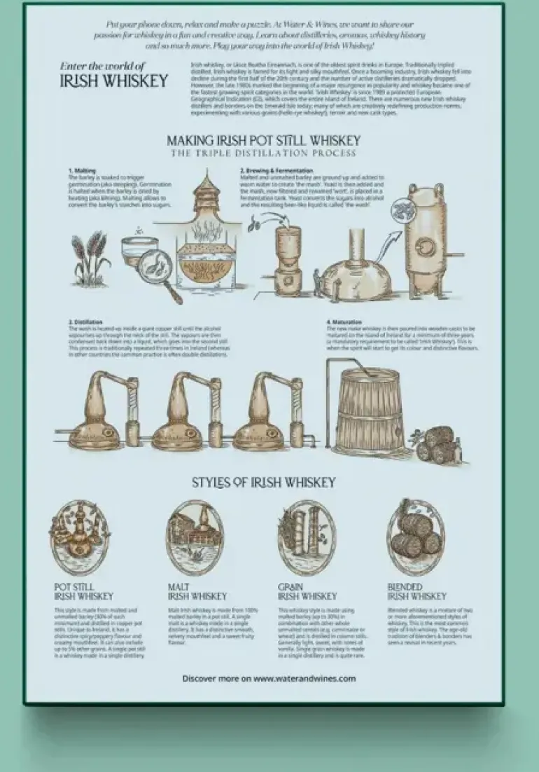 Water & Wines: Ireland - Whisky Puzzle (1000)