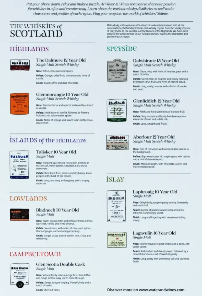 Water & Wines: Scotland - Whisky Puzzle (1000)